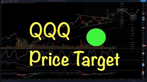 Qqq price target. Things To Know About Qqq price target. 