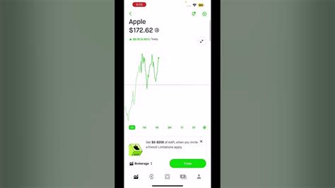 The best alternatives to Robinhood we share here allow you to invest in whole or fractional shares of stocks and ETFs for as little as $1. Home Investing Robinhood is one of the most popular investing apps. However, they have been under fi...