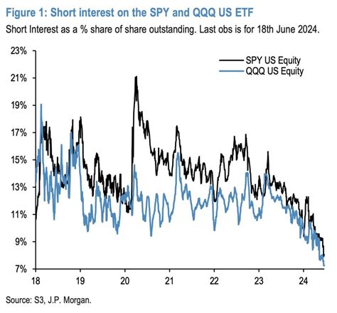 If interest rates are low and expected to stay low in 2033, my terminal multiple for QQQ may be too conservative. Over the past decade, interest rates were at a 5000-year low: 5000 Years Of .... 