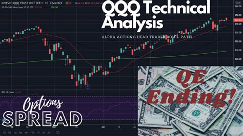 Qqq technical analysis. Overall QQQ gets a technical rating of 10 out of 10. Both in the recent history as in the last year, QQQ has proven to be a steady performer, scoring decent points in every aspect analyzed. Both the short term and long term trends are positive. This is a very positive sign. Looking at the yearly performance, QQQ did better than 91% of all other ... 