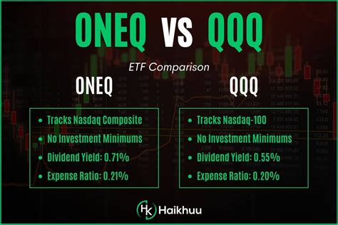 Qqq vs oneq. Things To Know About Qqq vs oneq. 