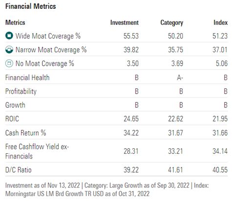 The turnover rate is 22%. Invesco NASDAQ 100 ETF (QQQM)'s Total Assets is $14.82 Bil , Total Liabilities is $347.83 Mil , Net Assets is $14.47 Bil . In Invesco NASDAQ 100 ETF (QQQM)'s current portfolio as of 2023-08-31, the top 5 holdings are Apple Inc (AAPL), Microsoft Corp (MSFT), Amazon.com Inc (AMZN), NVIDIA Corp (NVDA) and …