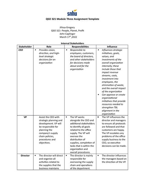 Business document from Southern New Hampshire University, 3 pages, QSO 321 Module Three Assignment Template Complete this template by replacing the bracketed text with the relevant information. Use the row in italics as an example. Internal Stakeholders Stakeholder CEO Role Provides vision, direction, …. 