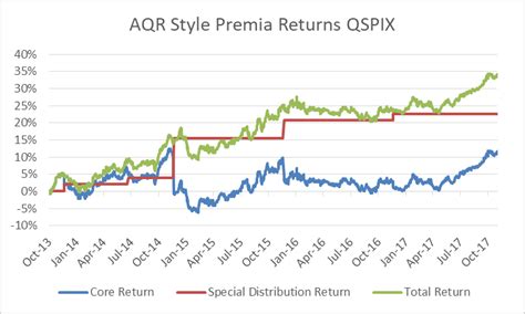 Nov 23, 2023 · A high-level overview of AQR S
