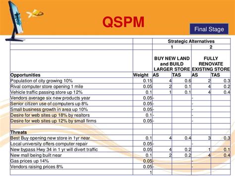 Qspm matrix