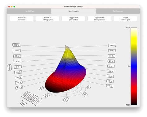 Qt 3d plot.  This post guides you through embedding interactive 3D visualizations directly int...