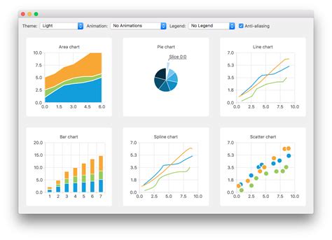 Qt charts dynamic range.  I want to get my chart to update values on run time.  ...