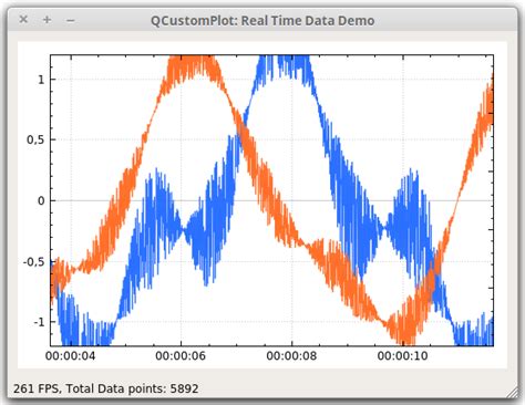 Qt graphs widgets.  QCustomPlot is a Qt C++ widget for plotting.  This plotting lib...