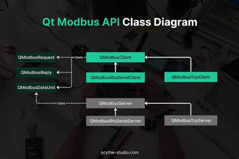 Qt modbus.  Contribute to dgutwgf/QtModbusTool development by creating an account on GitHub. ...