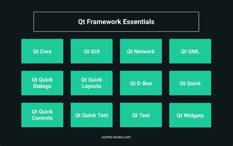 Qt platform plugin linux.  It provides the basic functionality needed by Qt GUI ...
