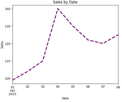 Qt time series plot.  I defined my axis like below : DateTimeAxis { id:axis...