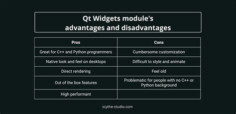 Qt5 widgets.  All QML Basic Types: A list of QML basic types in this Qt rele...