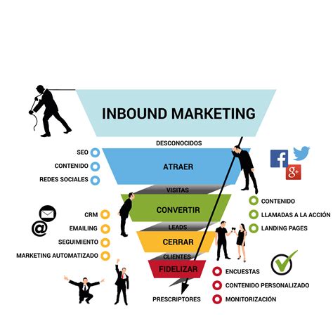 Qué es Inbound Marketing - Definición y ejemplos - Arimetrics