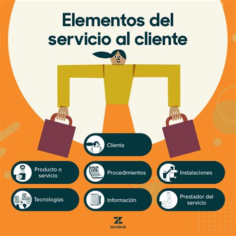 Qué es la atención al cliente, elementos clave e importancia