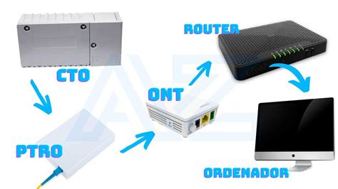 Qué es una ONT de fibra: Diferencias con el router y