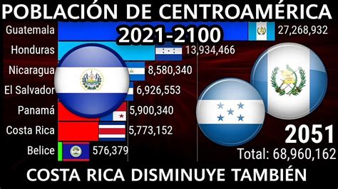 Qué país de centroamérica tiene más población. Things To Know About Qué país de centroamérica tiene más población. 