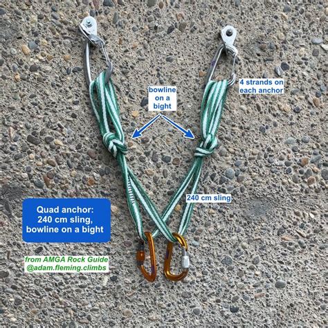 Quad anchor with 240cm sling.  Using a "quad runner" - or a 240c...