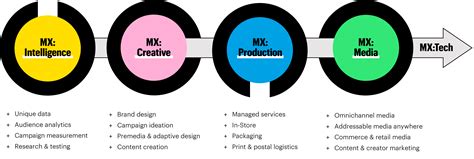 Quad anchor.  Discover Quad's MX Solutions: Data driven intelligence, scalable ...