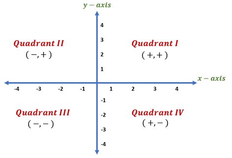 Quadrant 8 Will of the Pharaoh