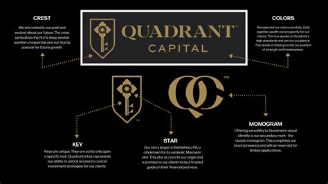 Quadrant capital group. .  <a href=https://mgb.panoptikdigital.com/ass...