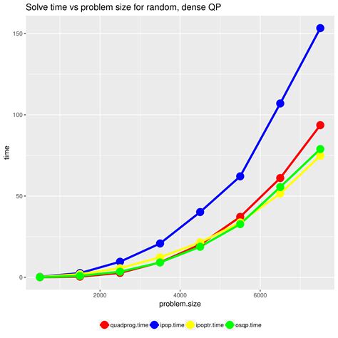 Quadratic Programming For Learning Sparse Codes