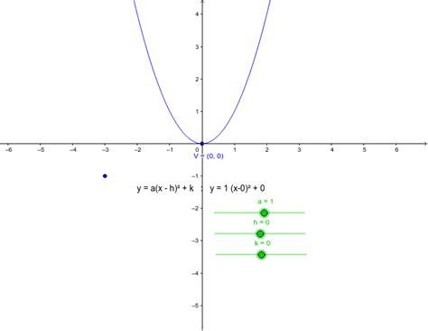 Quadratic Vertex/Factored Form Exploration GeoGebra