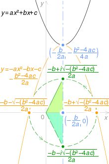 Quadratic function Wikipedia
