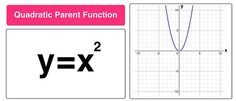 Quadratic parent function.  Before we can model these complex real-world The quadratic parent f...