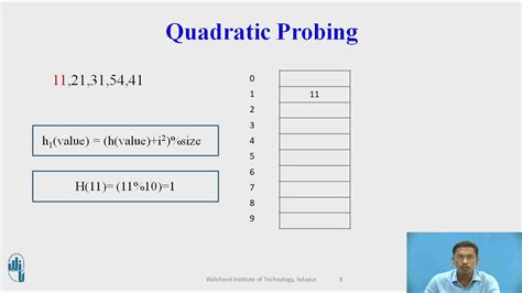 Quadratic probing in hashing.  .  Answer Quadratic hashing is a collision resoluti...