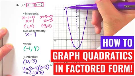 Quadratics 2 2 Graphing from Factored Form YouTube