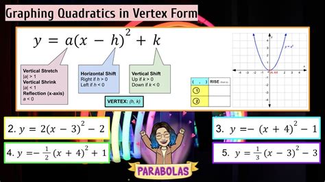 Quadratics Vertex Form YouTube