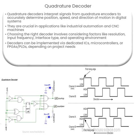 Quadrature decoder logic.  Quadrature Decoder FPGAs are suitable to create quadrat...