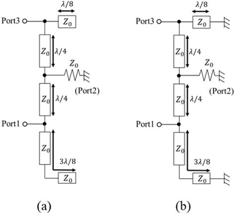 Quadrature differential output six‐port rat‐race …