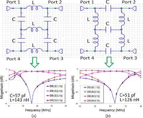 This paper proposes a novel compact 4 × 4 butler matrix (BM) with improved bandwidth based on open-circuit coupled-lines and interdigital capacitor unit-cell to develop composite right/left handed (CRLH) transmission-line (TL) metamaterial structure. The BM is implemented by the combination of compact 3dB quadrature hybrid couplers, 0dB …. 