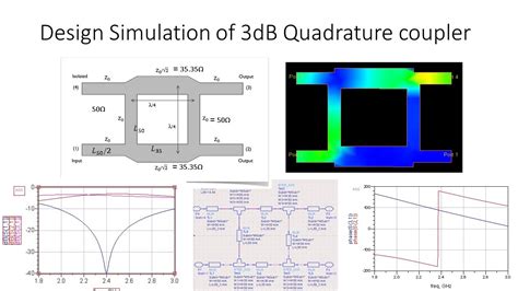 Quadrature hybrid coupler design. Things To Know About Quadrature hybrid coupler design. 