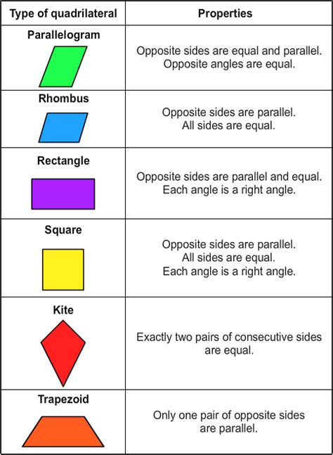 Quadrilateral Test - ThatQuiz