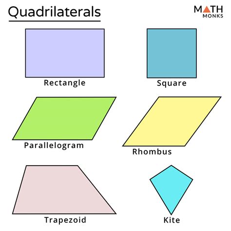 Quadrilateral formula geometry.  Each quadrilateral has four sides, four vertice...