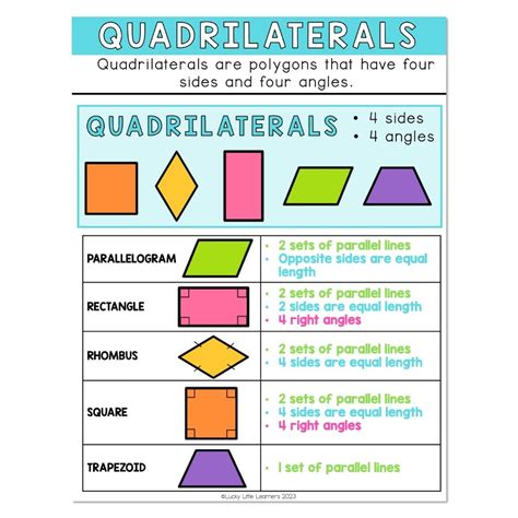 Quadrilaterals Anchor Chart With Images Geometry