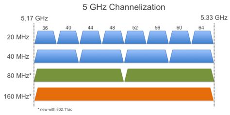 Quais são as bandas de frequência WiFi: 2.4 GHz, 5 GHz e …