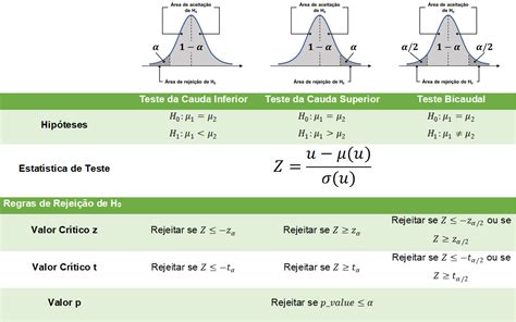 Qual é a hipótese h0 e h1? - helpr