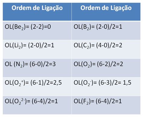 Qual a ordem de ligação do O2? - TodasAsRespostas.pt