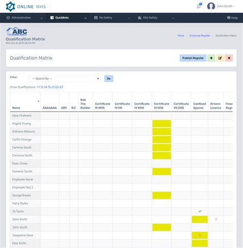 Qualification Matrix WHS Systems