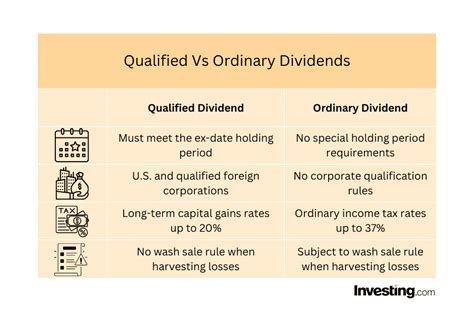 Qualified dividends list.  A modern marketing platform with artificial intelli...
