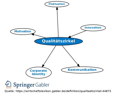 Qualitätszirkel: Zusammensetzung, Aufgaben und Ziele - HubSpot