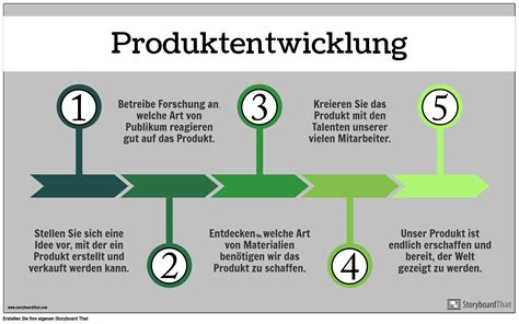 Qualitätssicherung bei der entstehung und einführung neuer produkte. - Ielts made easy step by step guide to writing a task 2.
