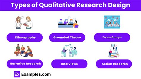 Qualitative Research Designs ProProfs Quiz