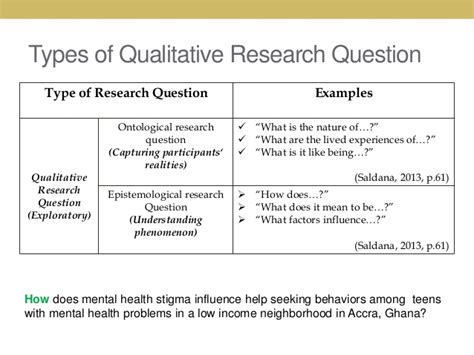 Qualitative Research Questions Examples Nursing