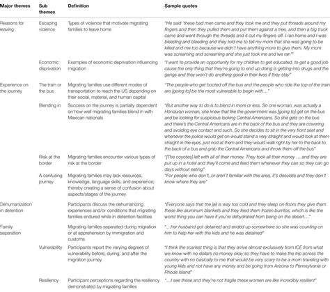 Qualitative codebook example malader