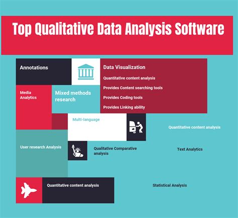 Qualitative data analysis software. Oct 10, 2023 · Hunter Lowe. Qualitative data analysis software is a digital tool designed to assist researchers and analysts in analyzing non-numerical data such as text, images, audio, or video. These software tools typically provide features for data coding, categorization, and thematic analysis. Additionally, they may offer functionalities for data ... 
