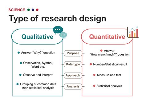 Qualitative research. Things To Know About Qualitative research. 